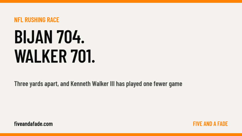 NFL rushing race: Bijan Robinson of the Falcons with 704 yards, Kenneth Walker III of the Chiefs with 701