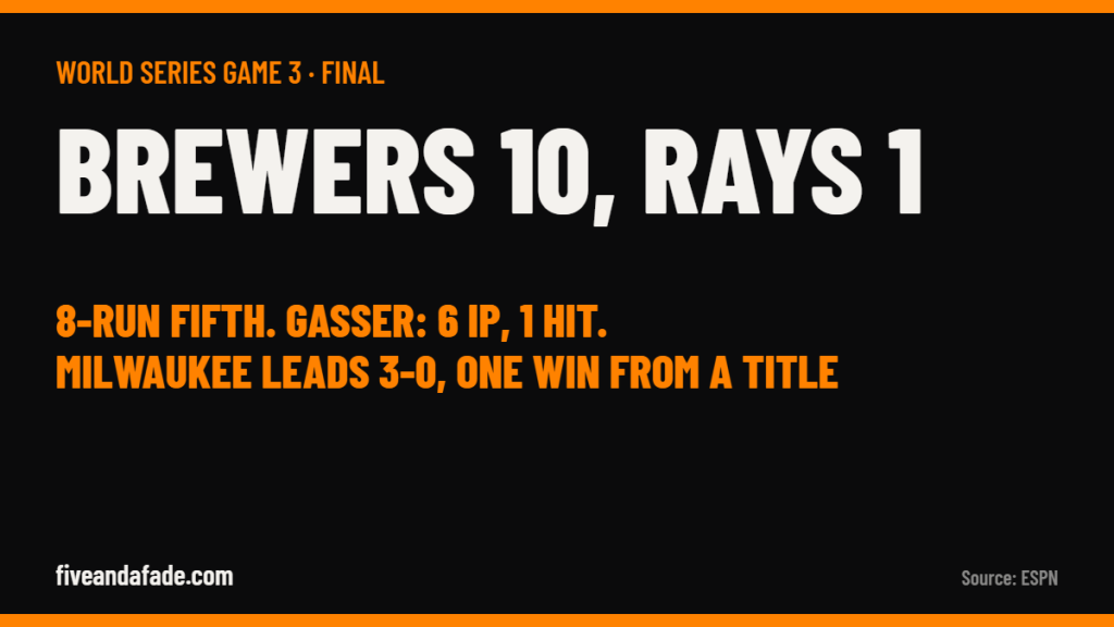 Brewers 10, Rays 1 final score card from World Series Game 3, Milwaukee leads Tampa Bay 3-0