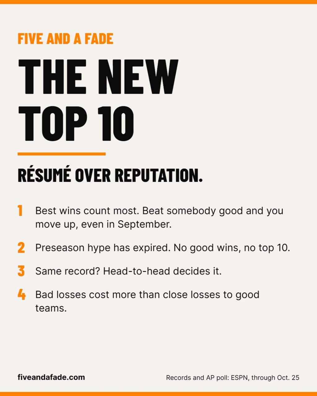The new Five and a Fade Top 10: résumé over reputation
