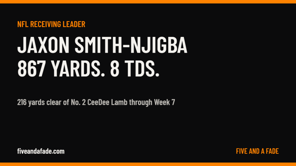 Jaxon Smith-Njigba of the Seattle Seahawks leads the NFL with 867 receiving yards and 8 touchdown catches
