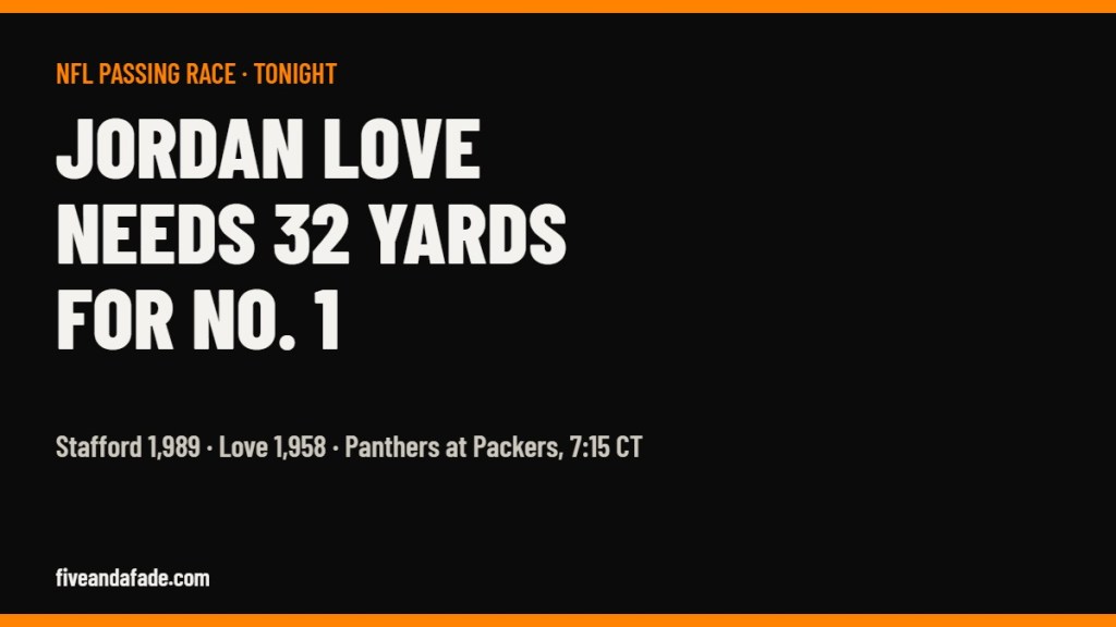 Five and a Fade card: Green Bay Packers QB Jordan Love needs 32 yards to pass Matthew Stafford for the NFL passing lead against the Carolina Panthers