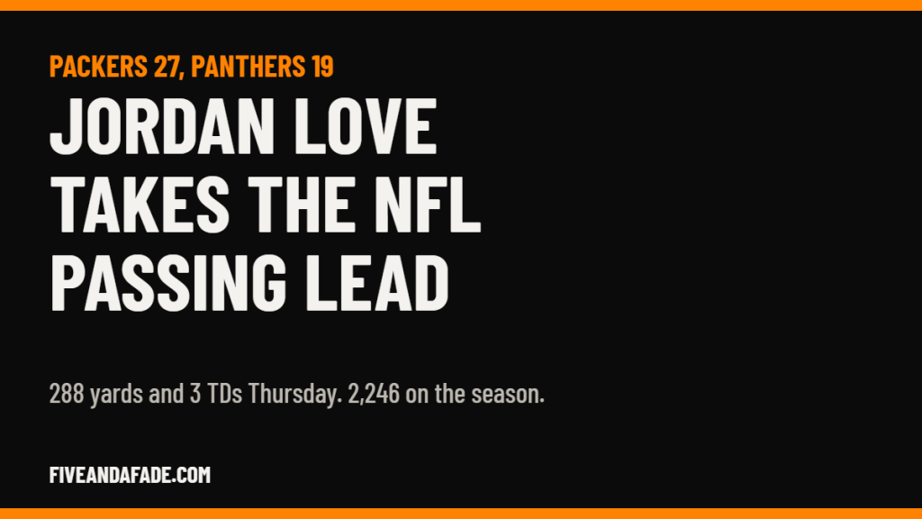 Jordan Love takes the NFL passing lead as the Green Bay Packers beat the Carolina Panthers 27-19
