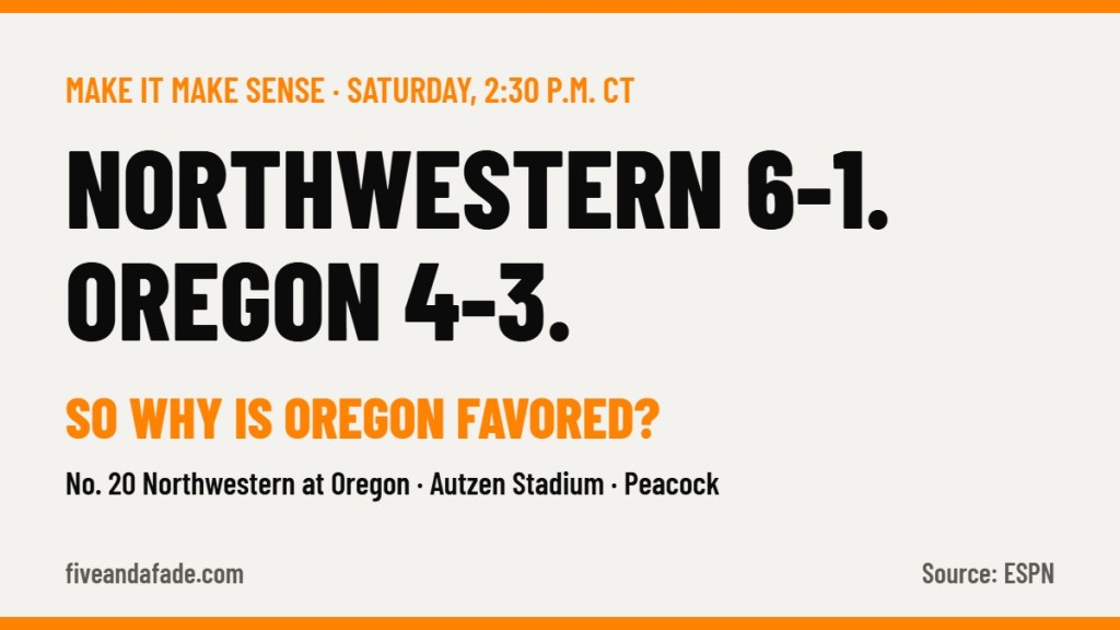 Five and a Fade card: Northwestern 6-1, Oregon 4-3. So why is Oregon favored? No. 20 Northwestern plays at Oregon Saturday.