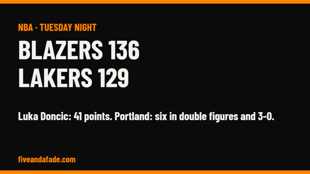 Portland Trail Blazers 136, Los Angeles Lakers 129 final score card, Luka Doncic 41 points