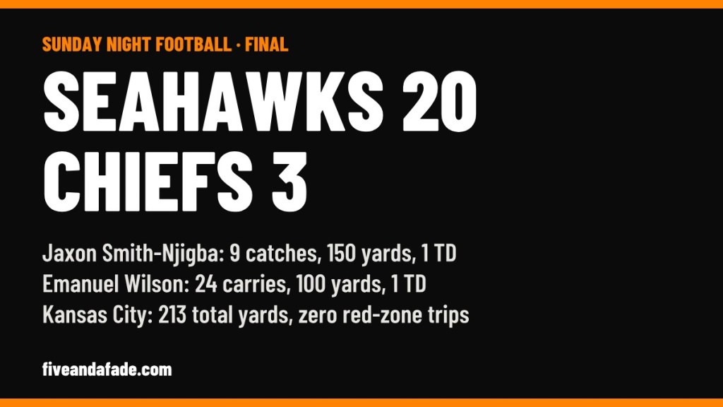 Five and a Fade card: Seattle Seahawks 20, Kansas City Chiefs 3 final on Sunday Night Football, with Jaxon Smith-Njigba and Emanuel Wilson stat lines