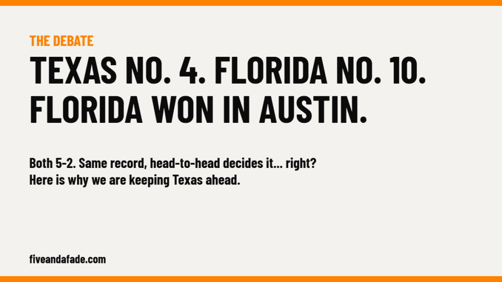 Five and a Fade debate card: Texas No. 4 and Florida No. 10 in our Top 10, both 5-2, after Florida beat Texas 27-24 in Austin